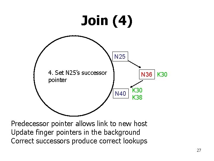 Join (4) N 25 4. Set N 25’s successor pointer N 36 K 30