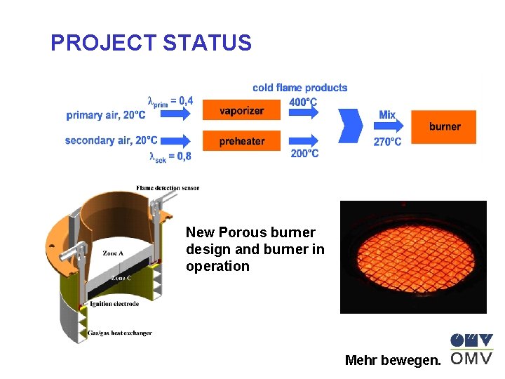 PROJECT STATUS New Porous burner design and burner in operation Mehr bewegen. 