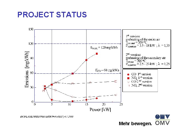 PROJECT STATUS Mehr bewegen. 