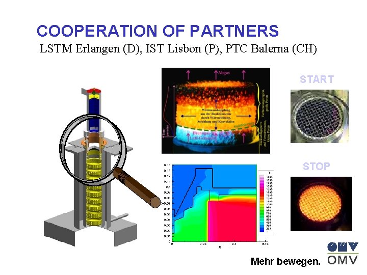 COOPERATION OF PARTNERS LSTM Erlangen (D), IST Lisbon (P), PTC Balerna (CH) START STOP
