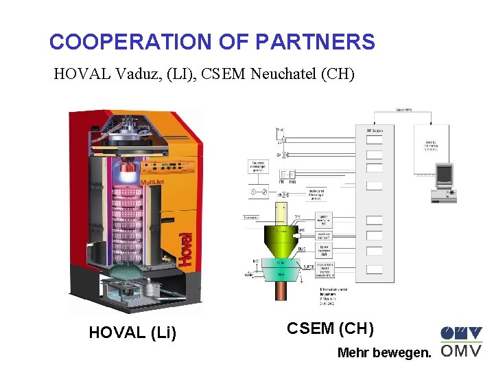 COOPERATION OF PARTNERS HOVAL Vaduz, (LI), CSEM Neuchatel (CH) HOVAL (Li) CSEM (CH) Mehr