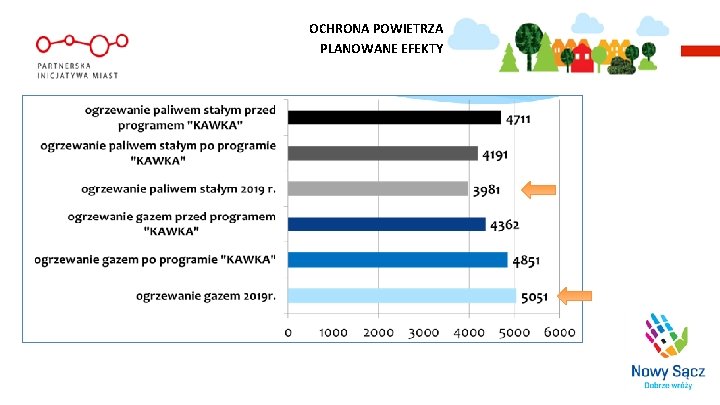 OCHRONA POWIETRZA PLANOWANE EFEKTY 