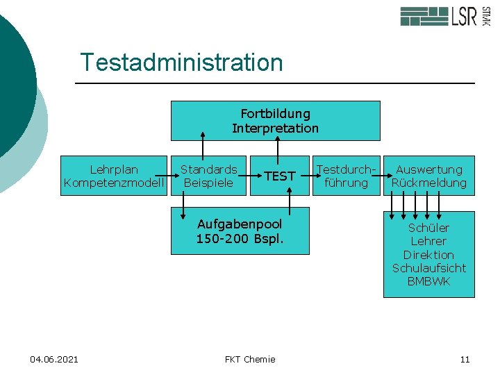 Testadministration Fortbildung Interpretation Lehrplan Kompetenzmodell Standards Beispiele TEST Aufgabenpool 150 -200 Bspl. 04. 06.