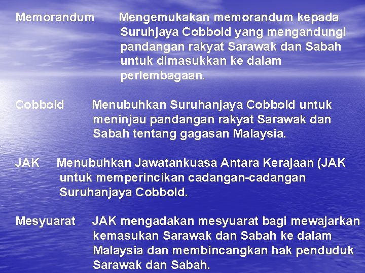 Memorandum Cobbold JAK Mengemukakan memorandum kepada Suruhjaya Cobbold yang mengandungi pandangan rakyat Sarawak dan