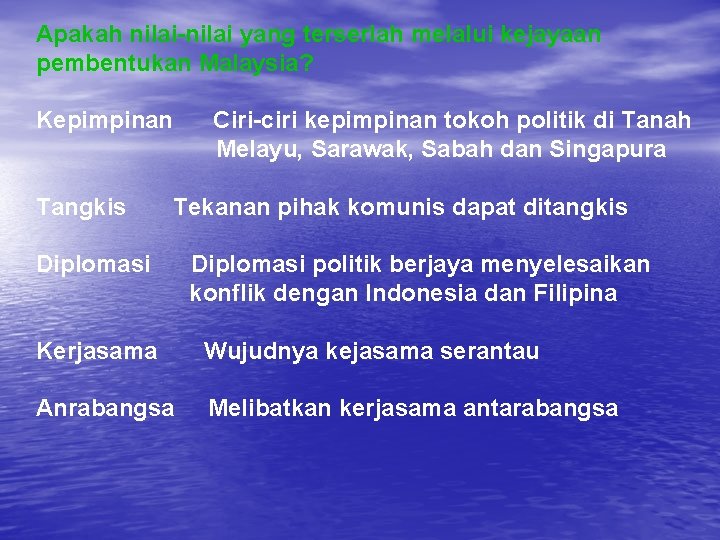 Apakah nilai-nilai yang terserlah melalui kejayaan pembentukan Malaysia? Kepimpinan Tangkis Ciri-ciri kepimpinan tokoh politik