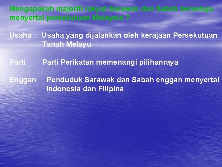 Mengapakah majoriti rakyat Sarawak dan Sabah bersetuju menyertai persekutuan Malaysia ? Usaha yang dijalankan