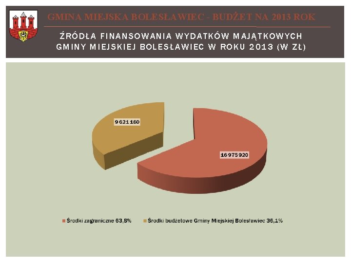 GMINA MIEJSKA BOLESŁAWIEC - BUDŻET NA 2013 ROK ŹRÓDŁA FINANSOWANIA WYDATKÓW MAJĄTKOWYCH GMINY MIEJSKIEJ