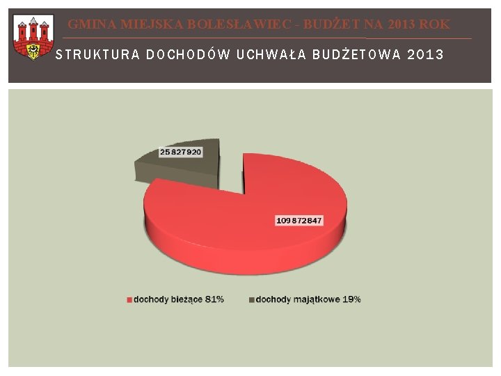 GMINA MIEJSKA BOLESŁAWIEC - BUDŻET NA 2013 ROK STRUKT URA DOCHODÓW UCHWAŁA BUDŻET OWA