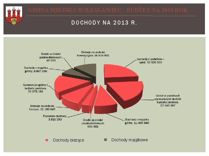 GMINA MIEJSKA BOLESŁAWIEC - BUDŻET NA 2013 ROK DOCHODY NA 2 0 1 3