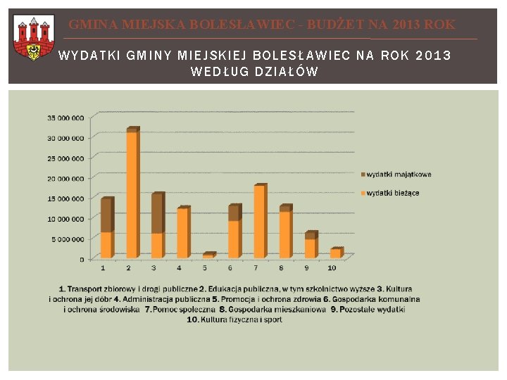 GMINA MIEJSKA BOLESŁAWIEC - BUDŻET NA 2013 ROK WYDATKI GMINY MIEJSKIEJ BOLESŁAWIEC NA ROK