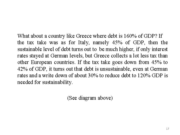 What about a country like Greece where debt is 160% of GDP? If the