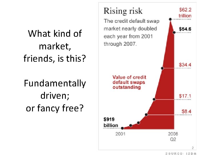 What kind of market, friends, is this? Fundamentally driven; or fancy free? 2 