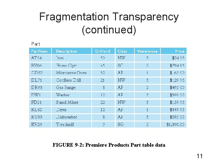 Fragmentation Transparency (continued) FIGURE 9 -2: Premiere Products Part table data 11 