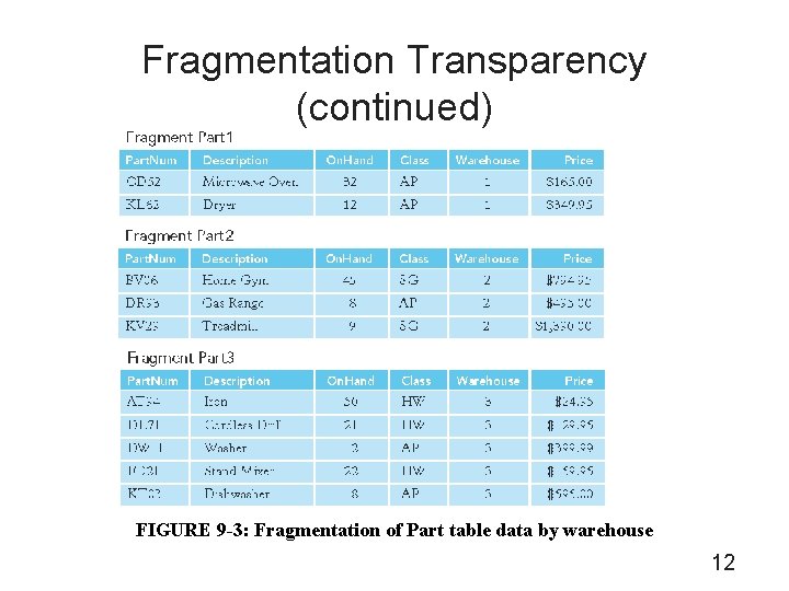 Fragmentation Transparency (continued) FIGURE 9 -3: Fragmentation of Part table data by warehouse 12