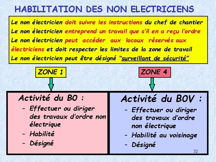 HABILITATION DES NON ELECTRICIENS Le non électricien doit suivre les instructions du chef de