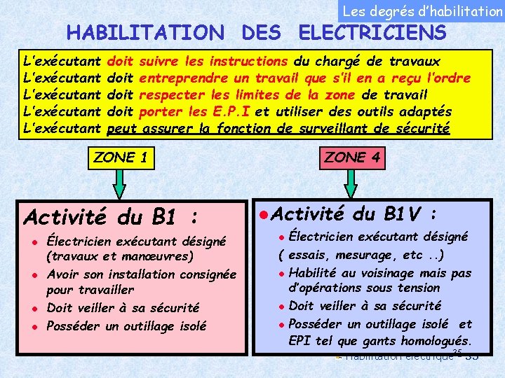 Les degrés d’habilitation HABILITATION DES ELECTRICIENS L’exécutant L’exécutant doit suivre les instructions du chargé