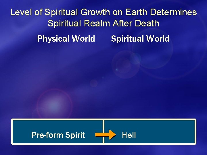 Level of Spiritual Growth on Earth Determines Spiritual Realm After Death Physical World Pre-form