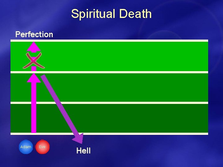 Spiritual Death Perfection Adam Eve Hell 