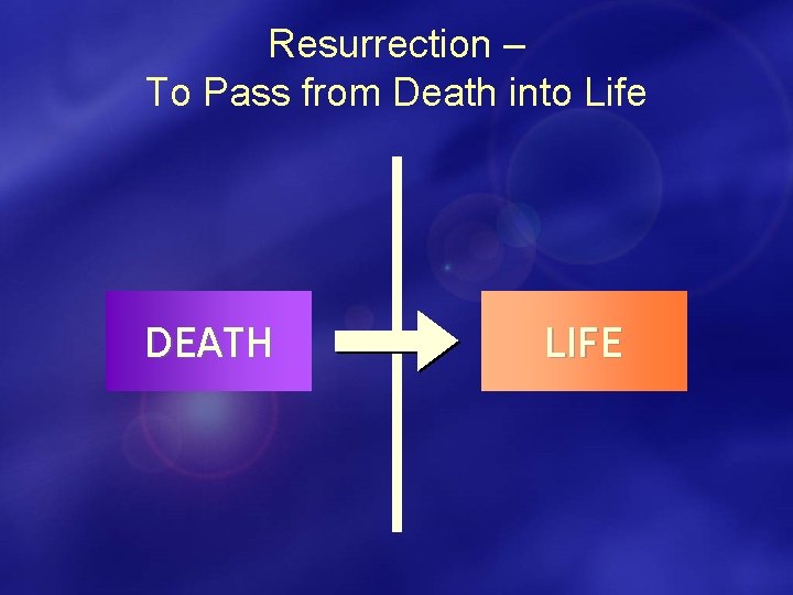 Resurrection – To Pass from Death into Life DEATH LIFE 