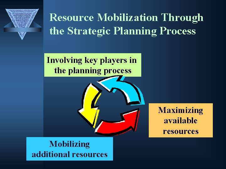 Resource Mobilization Through the Strategic Planning Process Involving key players in the planning process