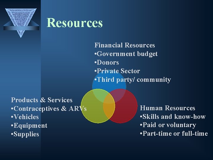 Resources Financial Resources • Government budget • Donors • Private Sector • Third party/