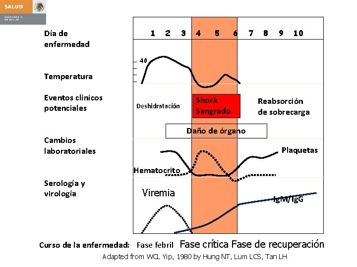 1 Día de enfermedad 2 3 4 5 6 7 8 9 10 40
