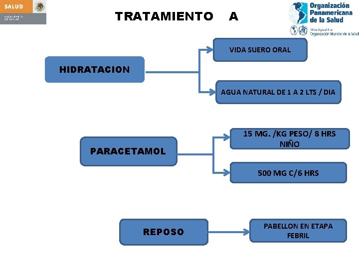 TRATAMIENTO A VIDA SUERO ORAL HIDRATACION AGUA NATURAL DE 1 A 2 LTS /