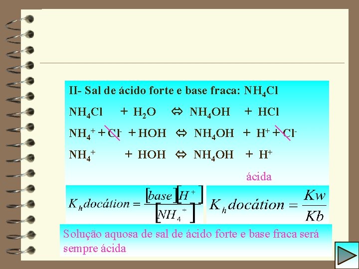 II- Sal de ácido forte e base fraca: NH 4 Cl + H 2