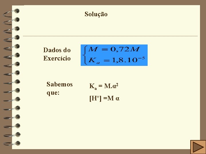 Solução Dados do Exercício Sabemos que: Ka = M. α 2 [H+] =M α