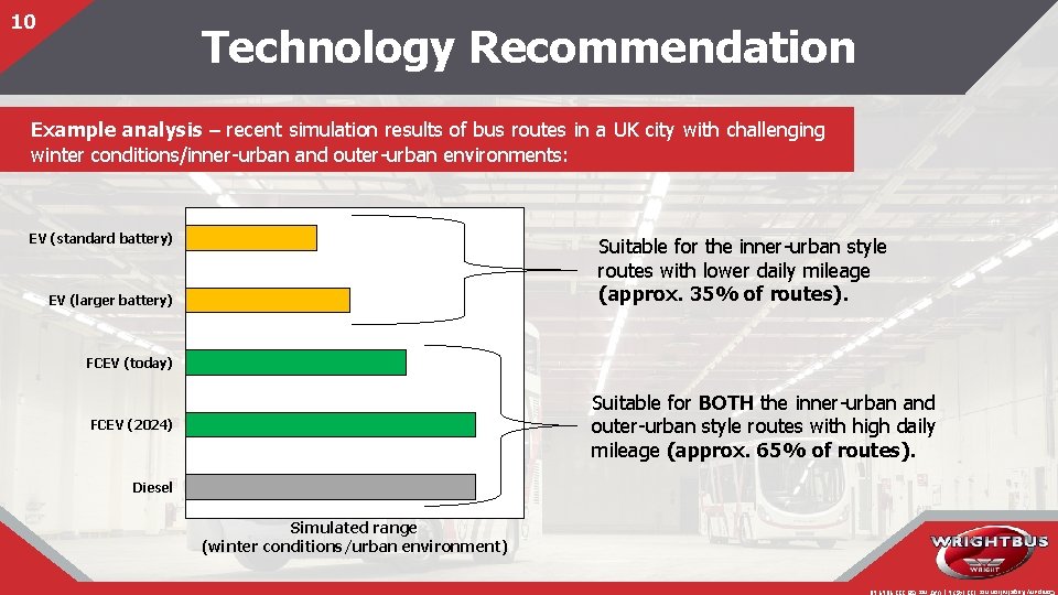 10 Technology Recommendation Example analysis – recent simulation results of bus routes in a