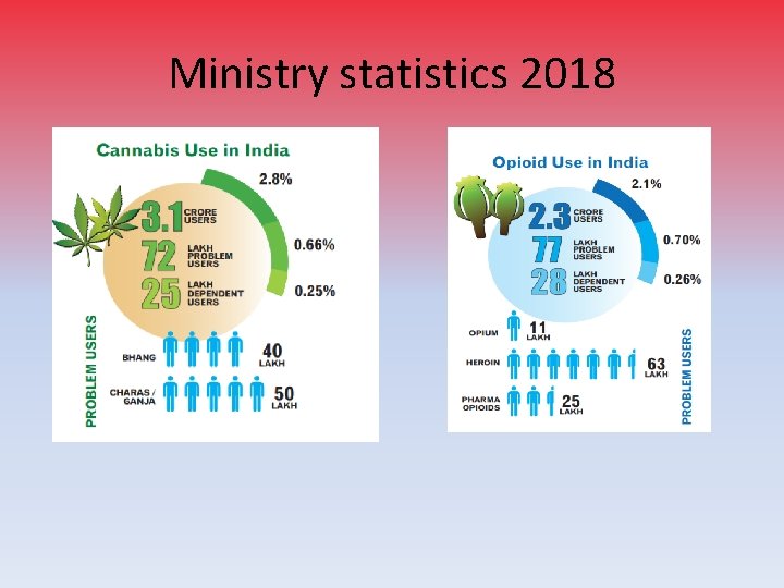 Ministry statistics 2018 