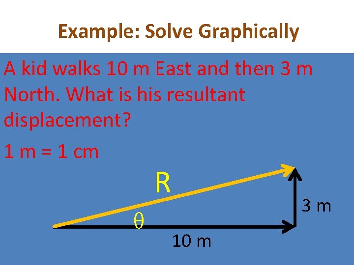 Example: Solve Graphically A kid walks 10 m East and then 3 m North.
