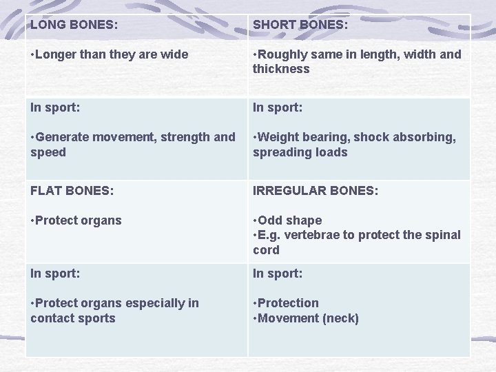LONG BONES: SHORT BONES: • Longer than they are wide • Roughly same in