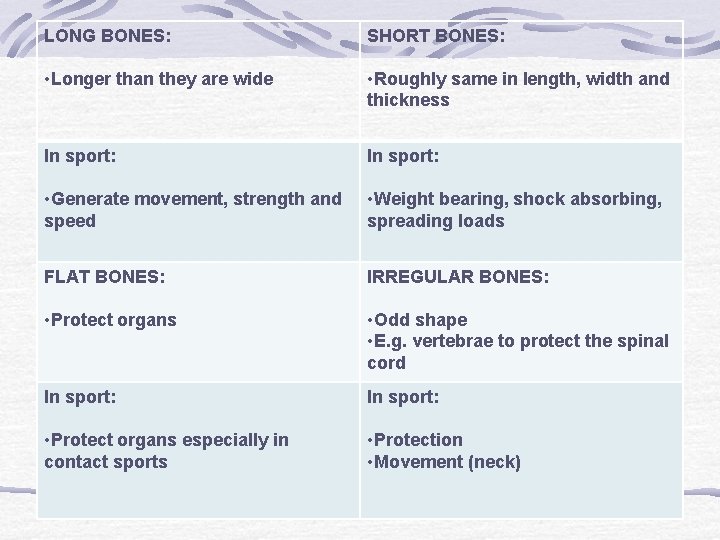 GCSE PE Bones Types Of Bones And Joints