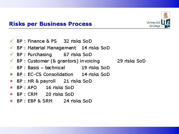 Risks per Business Process ü ü ü û û û BP BP BP :