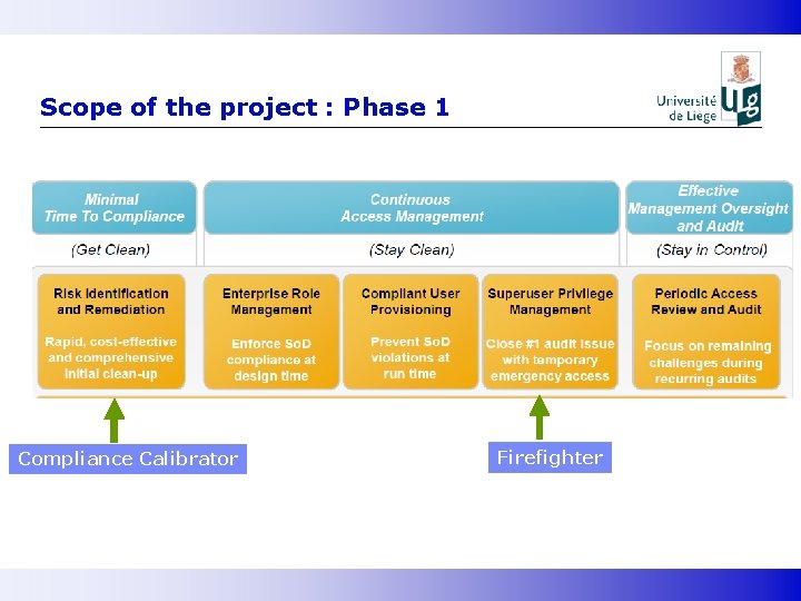 Scope of the project : Phase 1 Compliance Calibrator Firefighter 