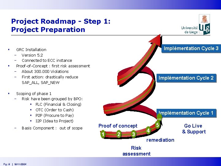 Project Roadmap - Step 1: Project Preparation § § § Implémentation Cycle 3 GRC