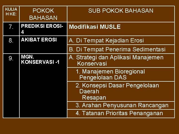 KULIA H KE: POKOK BAHASAN 7. PREDIKSI EROSI 4 Modifikasi MUSLE 8. AKIBAT EROSI