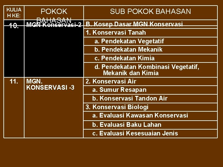 KULIA H KE: POKOK BAHASAN SUB POKOK BAHASAN 10. MGN Konservasi-2 B. Kosep Dasar