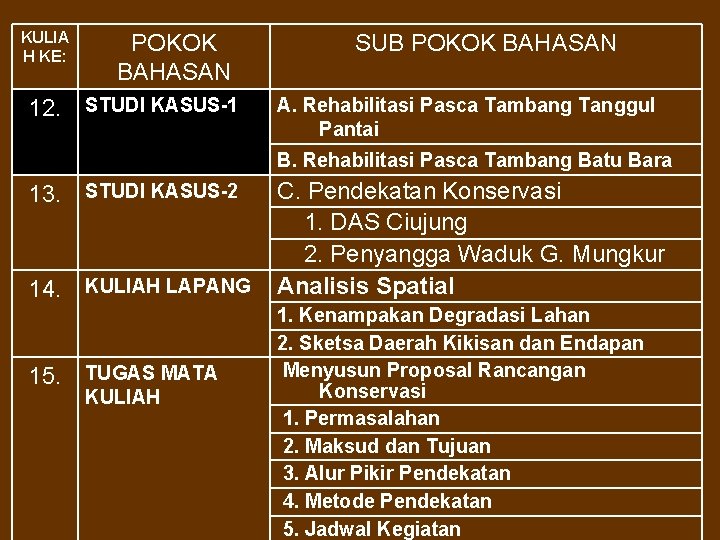 KULIA H KE: POKOK BAHASAN 12. STUDI KASUS-1 SUB POKOK BAHASAN A. Rehabilitasi Pasca