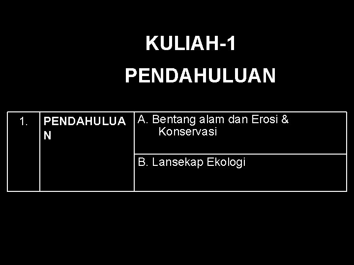 KULIAH-1 PENDAHULUAN 1. PENDAHULUA N A. Bentang alam dan Erosi & Konservasi B. Lansekap