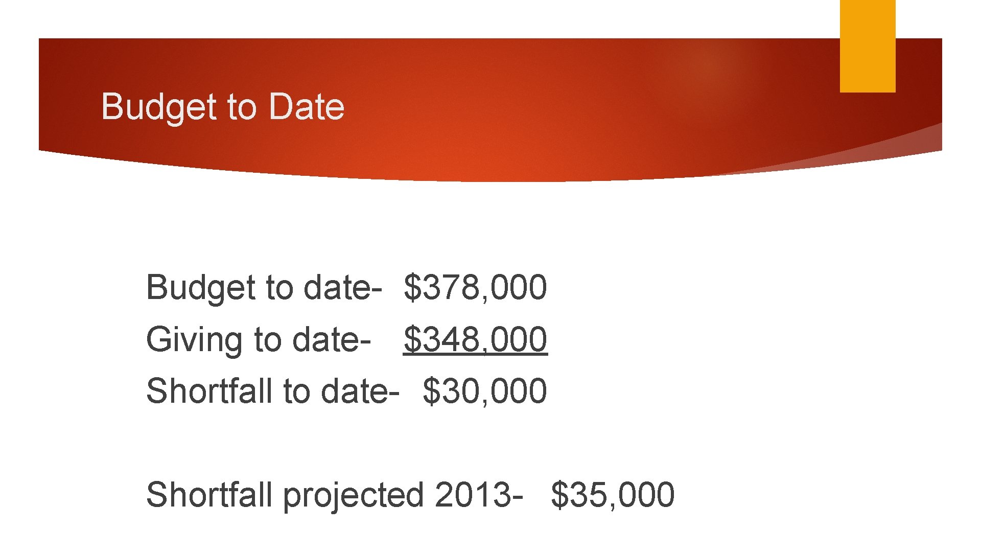 Budget to Date Budget to date- $378, 000 Giving to date- $348, 000 Shortfall