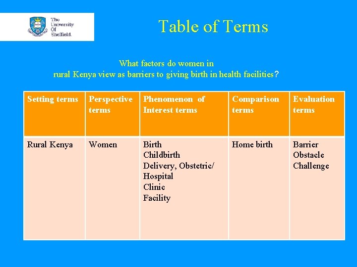 Table of Terms What factors do women in rural Kenya view as barriers to