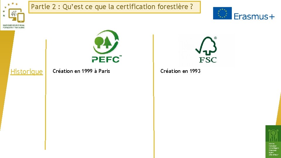 Partie 2 : Qu’est ce que la certification forestière ? Historique Création en 1999