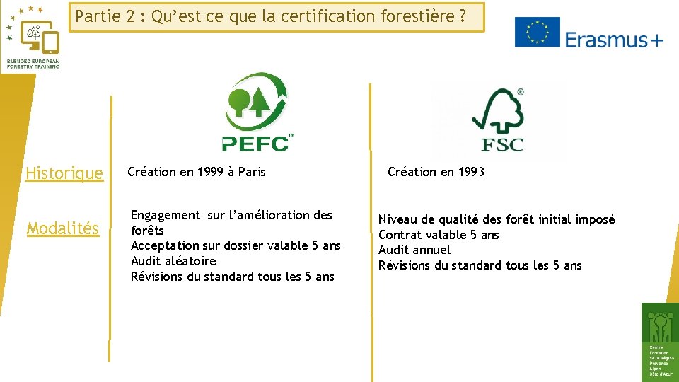 Partie 2 : Qu’est ce que la certification forestière ? Historique Modalités Création en