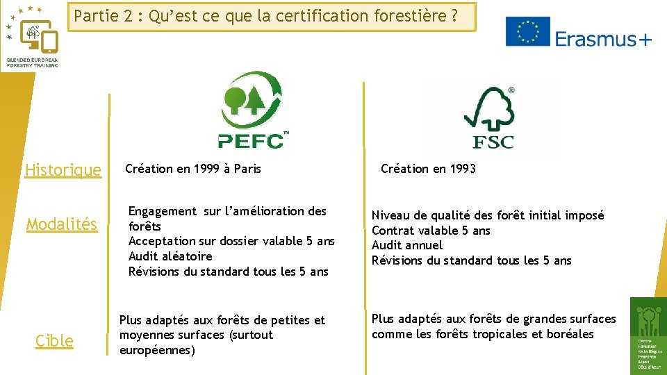 Partie 2 : Qu’est ce que la certification forestière ? Historique Modalités Cible Création