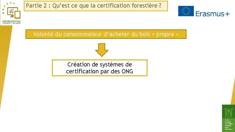 Partie 2 : Qu’est ce que la certification forestière ? Volonté du consommateur d’acheter