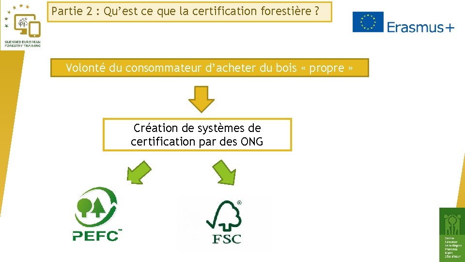 Partie 2 : Qu’est ce que la certification forestière ? Volonté du consommateur d’acheter