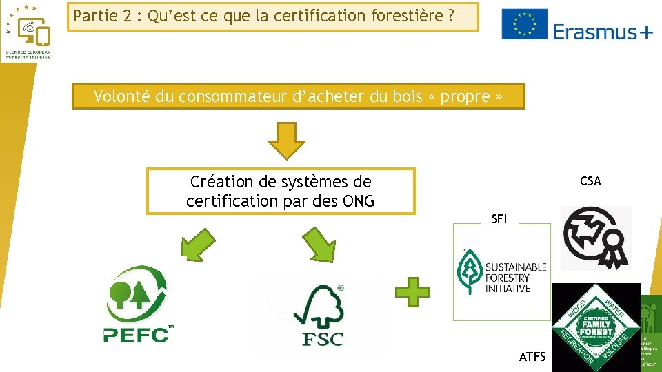 Partie 2 : Qu’est ce que la certification forestière ? Volonté du consommateur d’acheter