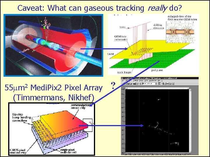 Caveat: What can gaseous tracking really do? 55 m 2 Medi. Pix 2 Pixel